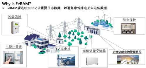 從富士通到Ramxeed 以全新一代FeRAM迎接邊緣智能時代的高可靠性與無延遲數(shù)據(jù)存儲需求