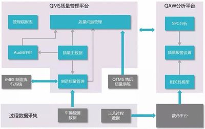 積夢智能助力上汽乘用車 以數據處理驅動質量管理數字化轉型