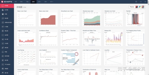 十年數據可視化設計經驗分享 最實用的大數據可視化工具集推薦