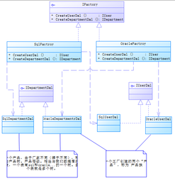 設(shè)計模式在數(shù)據(jù)處理中的應(yīng)用 簡單工廠、工廠方法與抽象工廠