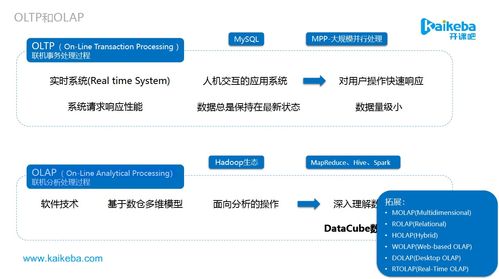 數(shù)據(jù)產(chǎn)品與數(shù)據(jù)中臺(tái)探析 從數(shù)據(jù)倉(cāng)庫(kù)到數(shù)據(jù)處理的核心構(gòu)建